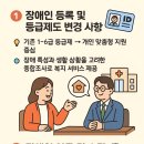 중증장애인지역생활지원센터 이미지