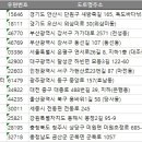 군북로 이미지