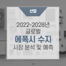 2022-2028년 글로벌 에폭시 수지 시장 분석 및 예측 https://bit.ly/3z3SvQL 이미지