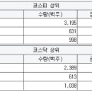 동성육류 이미지