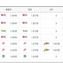 한국도로공사서하남주유소 이미지