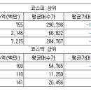 대호솔라
