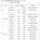 총 경비사용내역 이미지