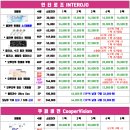 으뜸플러스 의정부민락점 네이버블로그
