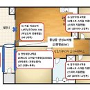 (유)신성시스템 네이버블로그