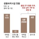 퇴로 이미지