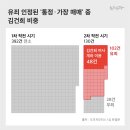 통정12로 이미지