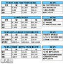 동일PS