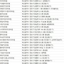 영도부부치과의원 네이버블로그