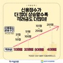 햇살컨설팅