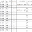 건축법일타박사_발코니 기준 해설에서 B-13이 발코니인 이유? 이미지