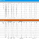 경기 피닉스 이미지