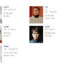 꼬기형두식이 | 한국코믹영화 '형'후기 및 줄거리