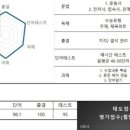 이선영어학원 - 안양시 동안구 평촌대로 132 | 이선영어학원