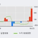 에스케이씨 솔믹스(주) 이미지
