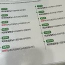 제네시스테라피 | 대구 피부과_1주차 수소아쿠아필, 피코토닝, 제네시스 후기