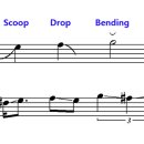 음악 기호(Musical Symbol))와 연주법 기호(Articulation) 이미지