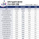 전자통신연구원 이미지