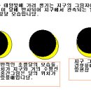 상일동화 이미지