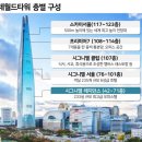 한국케미칼 | 롯데케미칼 롯데월드타워 담보