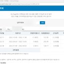 2022.11 (전세 3800만원,관리비 3만원) 화성시 원룸 6평 (20m²) + 도배 장판교체 완료 (방 나감)