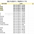 심앤장내과의원 네이버블로그
