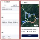 ❤️김해영구암릿지~신어산동봉~신어산~신어산서봉~천진암릿지＜하늘릿지＞26.7.26일 이미지