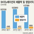 경신윤활유
