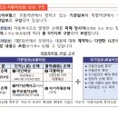 설 연휴에 알아두면 유용한 자동차보험 정보를 안내합니다. 이미지