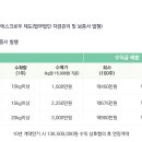 황금조농장 이미지