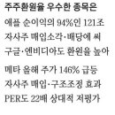 주주설비 이미지