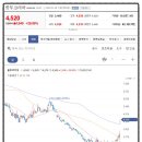 대원 에프앤비