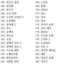 부단
