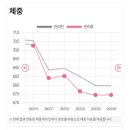 쥬비스다이어트 대구범어점 네이버블로그