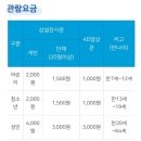 인천어린이과학관 이미지