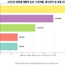 삼성 유통 도소매업 이미지