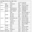 중층 아파트 재건축, 동·호수 배정 딜레마 이미지