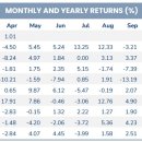 지오이