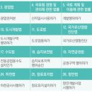 우리나라 해상풍력발전 사업 동향