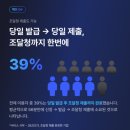 용신26 | 기업신용평가할인 받고 10분 만에 끝! 크레디뷰 1주년이벤트 및 빠른기업신용평가 후기