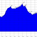 몰운대농장 이미지