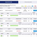 내돈내산 학점은행제 사회복지사 김영평생교육원 1과목 종강 후기