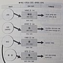 세계사 이미지
