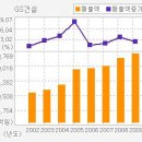 [GS건설 / 반포자이 시프트 420가구 `시선집중'GS건설 추가상승여력] 이미지