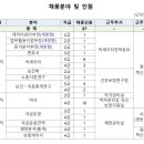 3공단2로-17 이미지