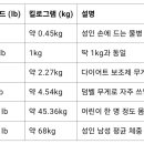 무게 파운드 이미지