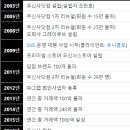 주식회사 무신사 이미지