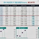 영통 플래티넘베이스 상가 인근 이미지