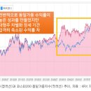 동일가중 포트폴리오 : 시가총액 편향을 줄이는 도구 이미지