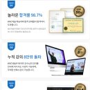 Intensive Reading | [WVC TESOL] 온라인 테솔후기 (Unit 7-12 시험 준비 및 합격 꿀팁)